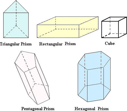 Example Of A Rectangular Prism Used In Sports 20