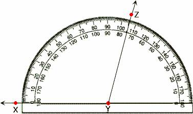  example of  Protractor 