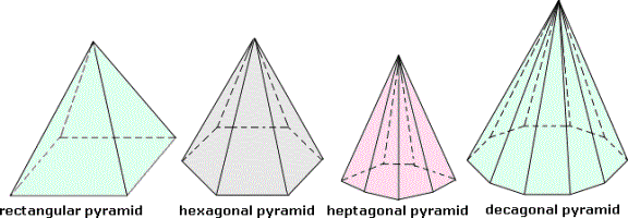  example of  Pyramid 