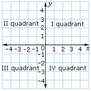 quadrants definition