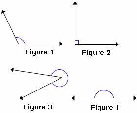Solved Example on Reflex Angle