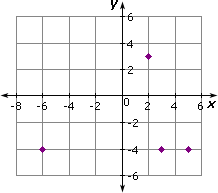 Example on Relation