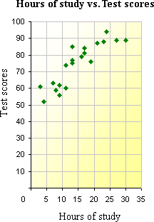 example of   Scatter Plot