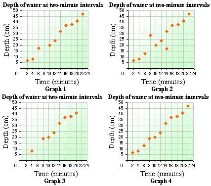 Example on Scatter Plot