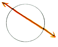  example of   Secant