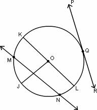  example of   Secant