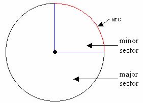  example of   Sector