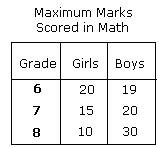  example of   Sliding Bar Graph