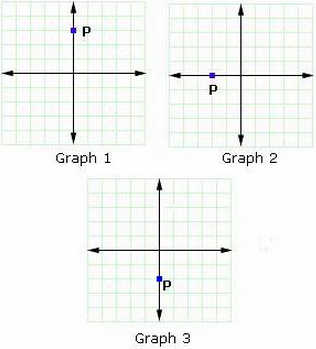Solved Example on Real Axis