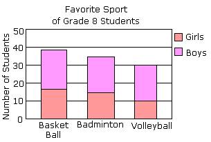  example of   Stacked Bar Graph