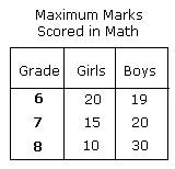  example of   Stacked Bar Graph