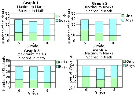  example of   Stacked Bar Graph