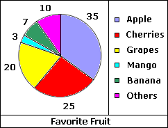  example of   Statistics