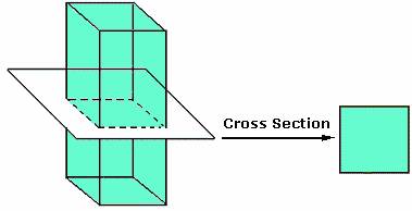 [Image: Uniform_Cross_Section1.jpg]