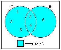 http://www.icoachmath.com/image_md/Union%20of%20Sets1.jpg