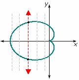 examples of Vertical Line Test