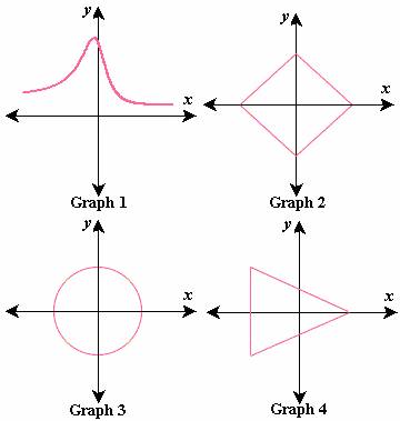 Solved Example on Vertical Line Test