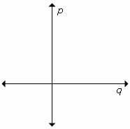 Example of Vertical Line