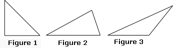 example of Acute Triangle