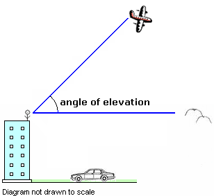 Angle of depression with two angles