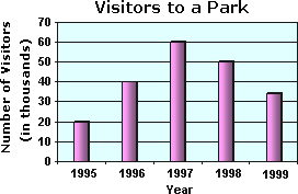 Bar Chart Definition Statistics