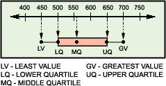 Solved Example on Box and Whisker Plot