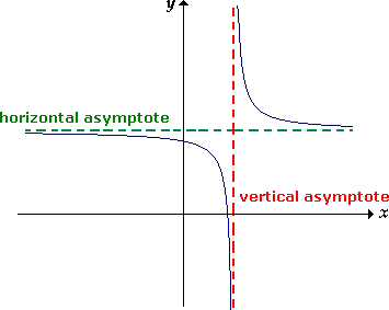 example of Asymptote