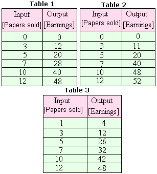  example of  Function 