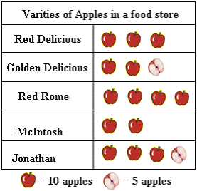 Examples of  Pictograph