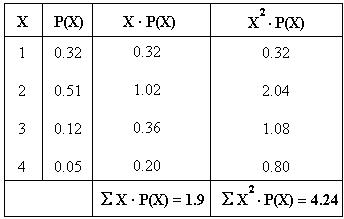  example of   Standard Deviation