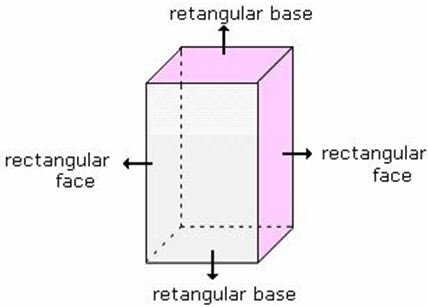 How Many Faces Does A Rectangular Prism Have