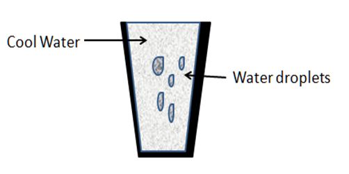 Definition of condensation | define - Physics dictionaryOnline