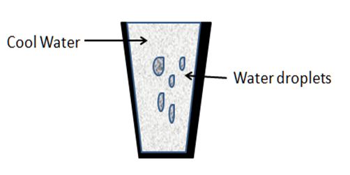 what is condensation