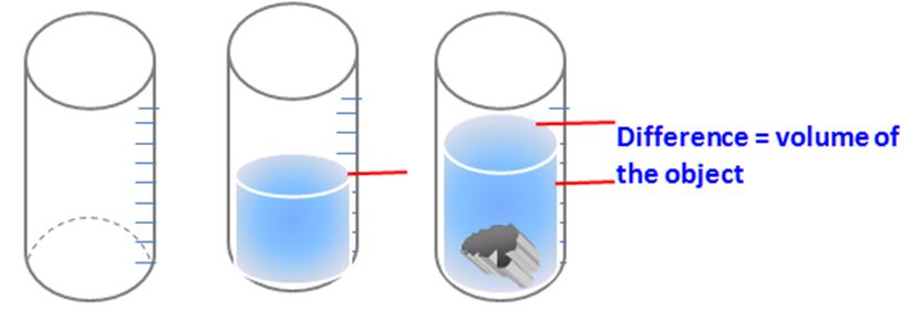 Definition of Density 