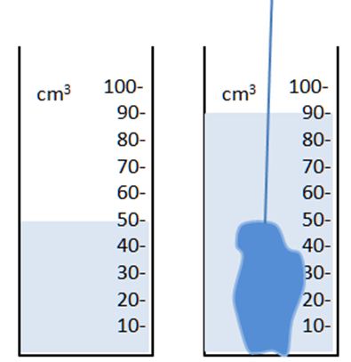 Definition of Density 