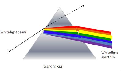 glass prisum