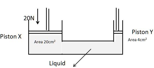 Definition of Hydraulic Machine 