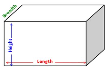 Definition of Length 