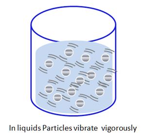 Definition of Liquid