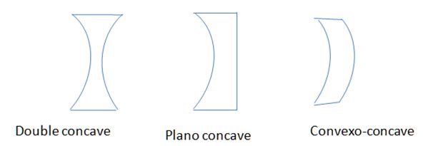 plano-concave