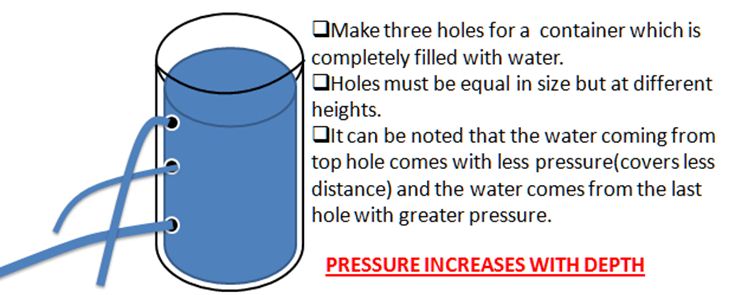 Definition of Pressure in Liquid