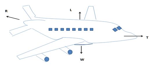 Definition of Resultant Force