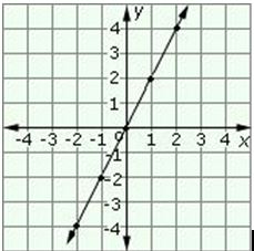 Definition of Linear Function | Define Linear Function - Math ...